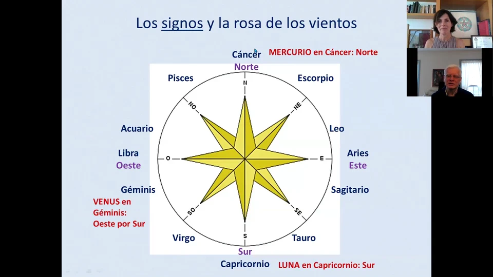 Slide from Anthony Louis's lost-objects class: the signs mapped onto a compass rose. Cancer marks north, Aries east, Capricorn south, Libra west, with the intermediate signs on the diagonals. Annotations from a real case: Mercury in Cancer points north, Venus in Gemini west by south, the Moon in Capricorn south.